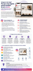 Foto de artigo sobre o efeito complementar de um website ao instagram.